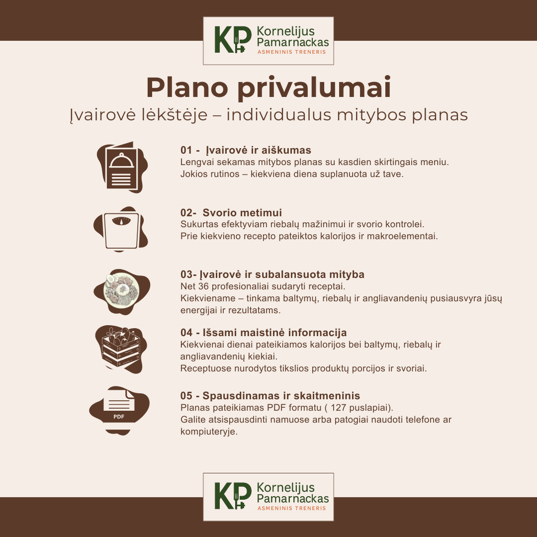 Įvairovė lėkštėje – individualus mitybos planas